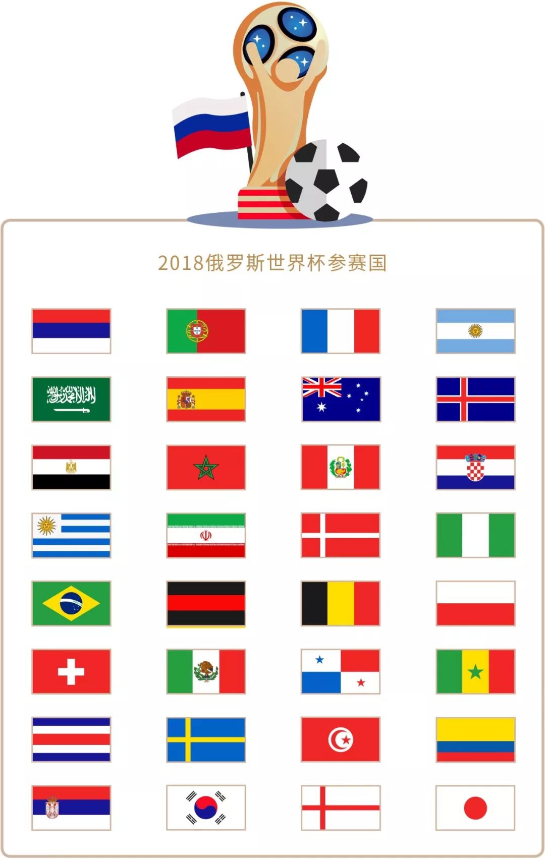 者成为